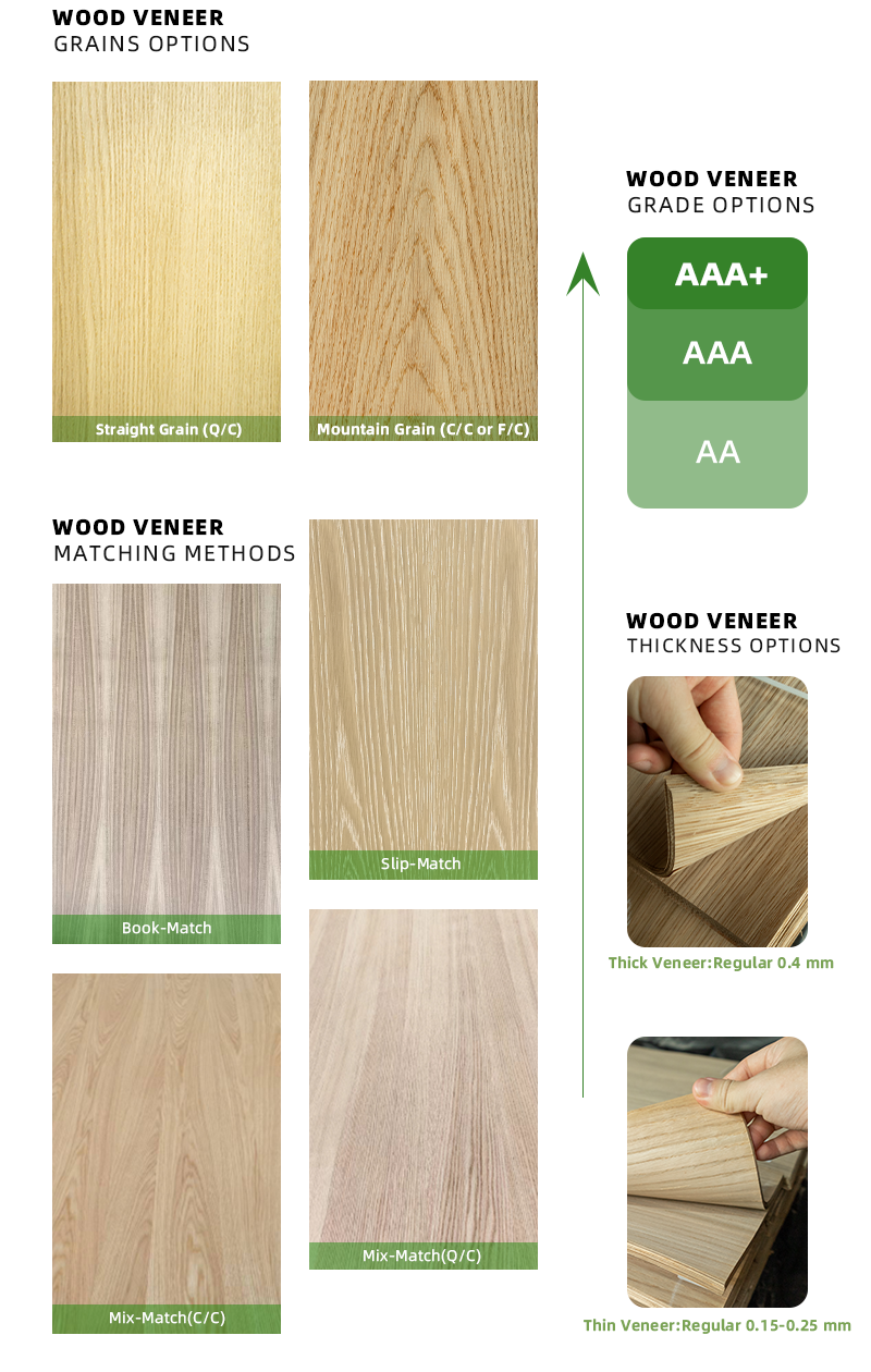 Wood veneer grade and matching options